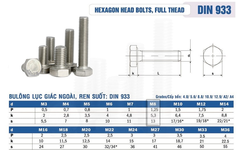 Kích thước bulong m8