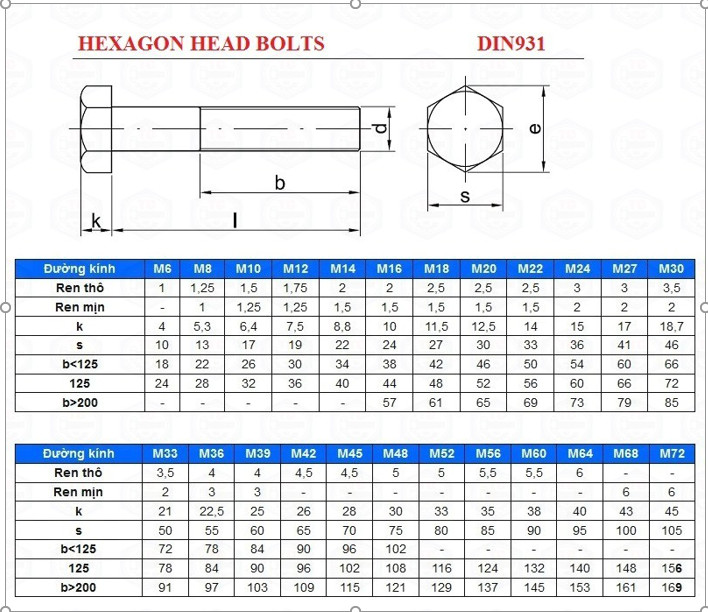 Ứng Dụng Của Bu Lông Cường Độ Cao 10.9