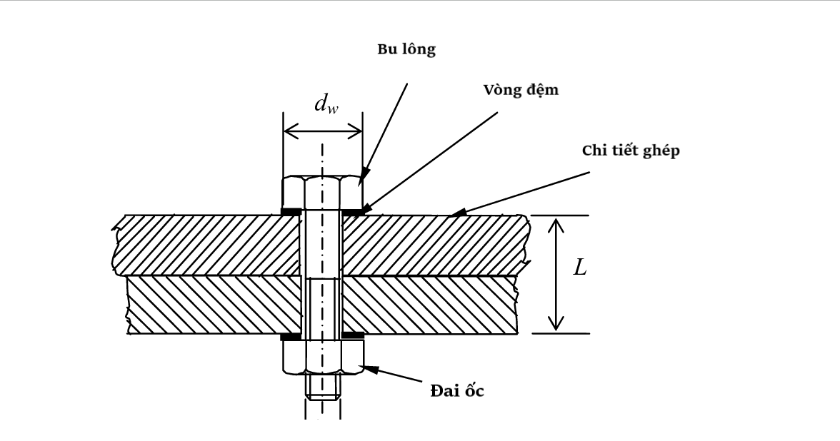 Tính toán mỗi ghép bu lông