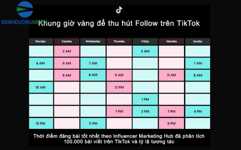 Đăng video đúng thời điểm để dễ viral