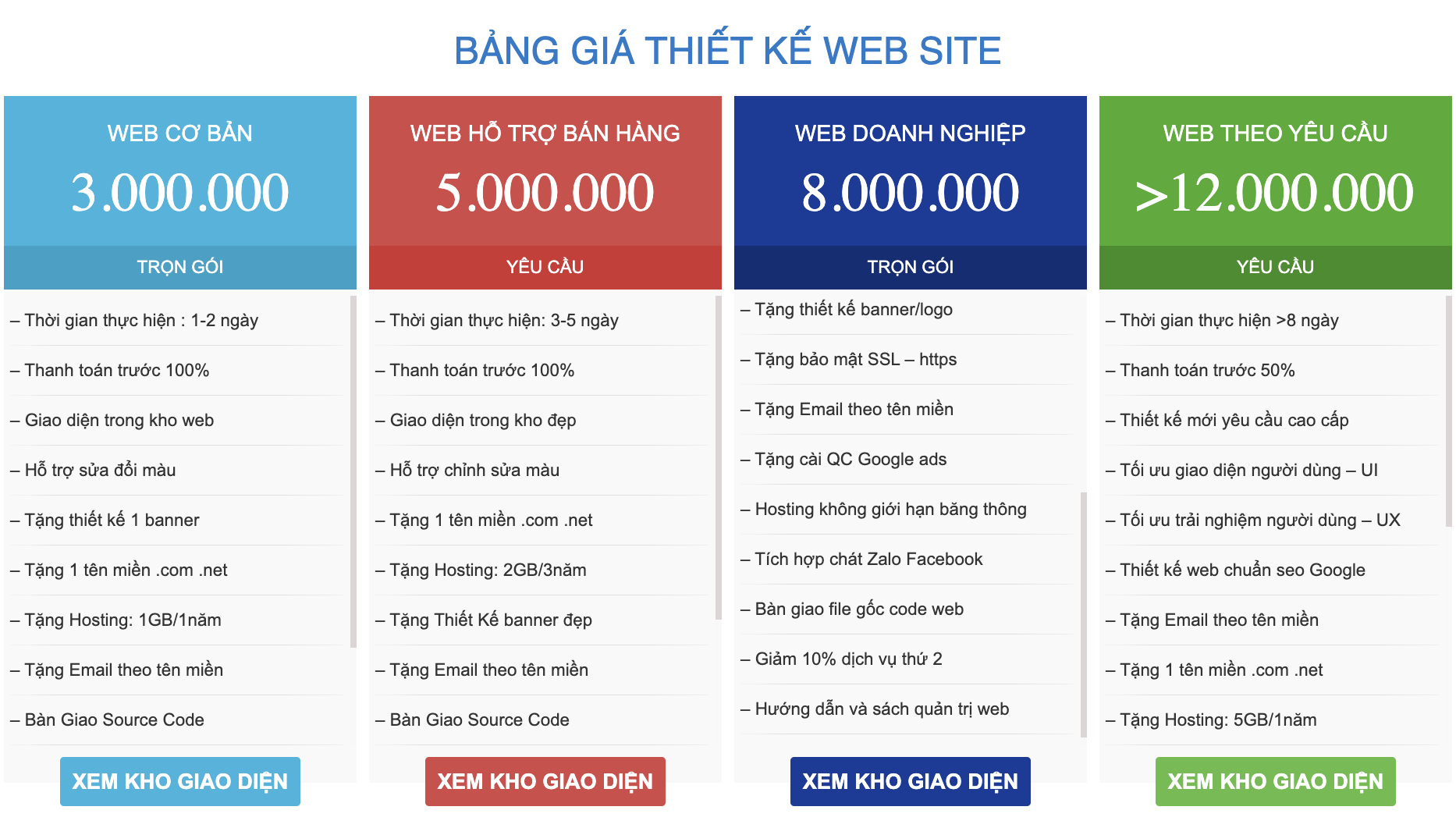 Báo giá thiết kế web trọn gói