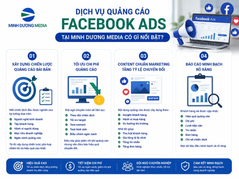 Dịch vụ quảng cáo Facebook Ads tại Minh Dương Media có gì nổi bật?
