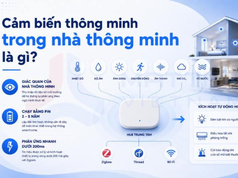 Cảm biến tòa nhà thông minh