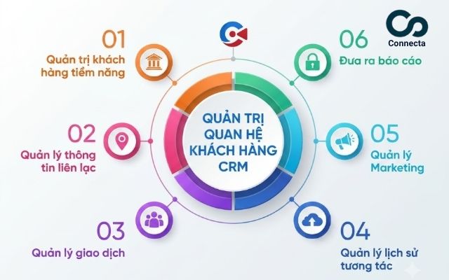 CRM quản lý khách hàng nên đo những chỉ số nào?
