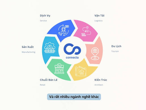 Phần mềm bán hàng odoo