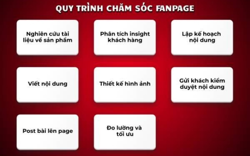 quản trị fanpage