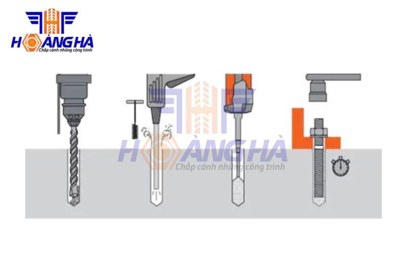 Nguyên lý hoạt động của bu lông hóa chất